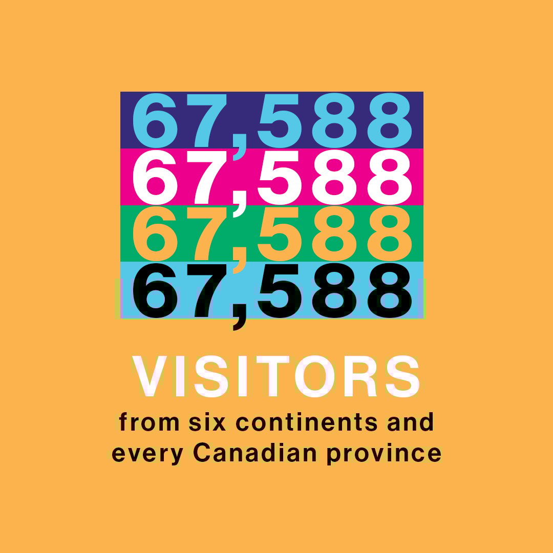67,588 visitors from six continents and every Canadian province